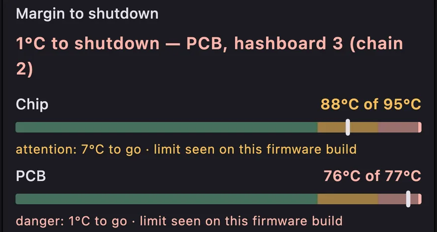 Margin to shutdown: 1 °C, PCB of hashboard 3