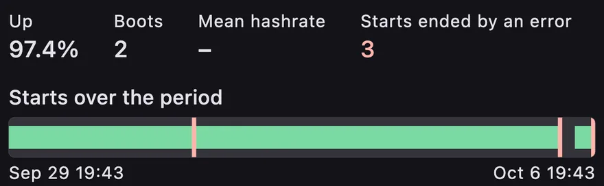 Uptime and the runs over the week