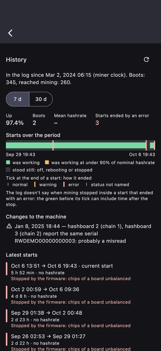 Run history of a miner