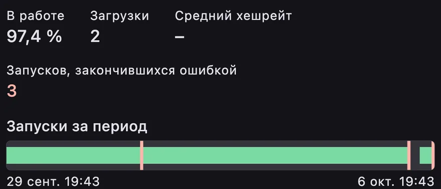 Аптайм и запуски за неделю