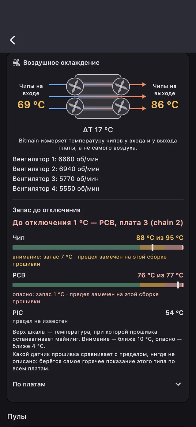 Воздушное охлаждение: чипы на входе 69 °C, на выходе 86 °C
